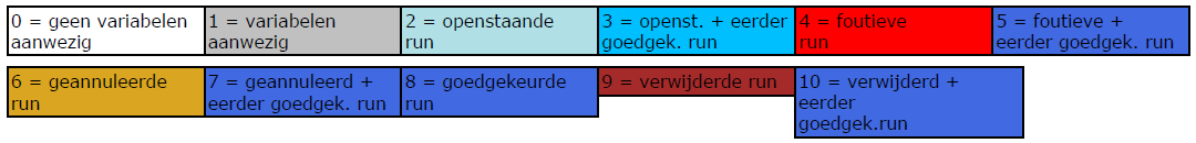 schermafbeelding_verwijderen_loonrun_3.png