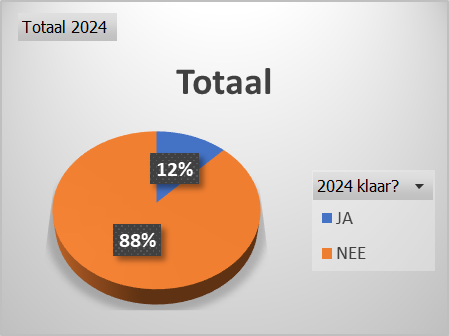 CAO Update 02-01-2024 – Loket.nl Helpdesk